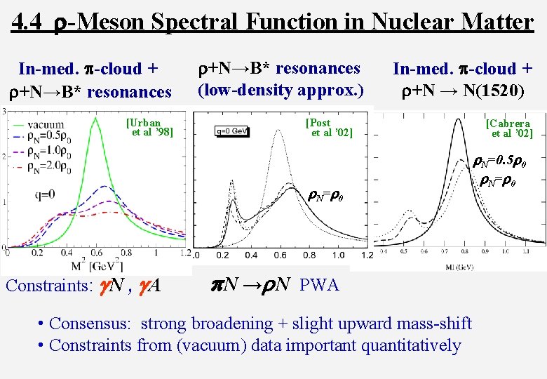 4. 4 r-Meson Spectral Function in Nuclear Matter In-med. p-cloud + r+N→B* resonances [Urban