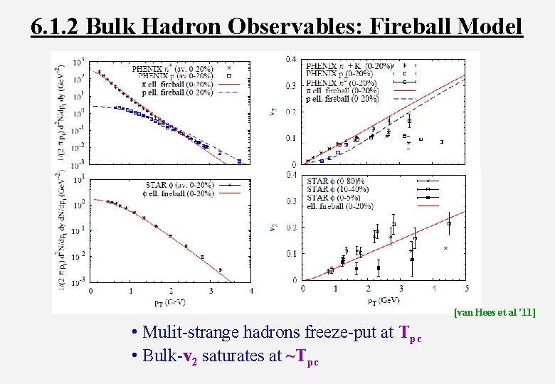 6. 1. 2 Bulk Hadron Observables: Fireball Model [van Hees et al ’ 11]