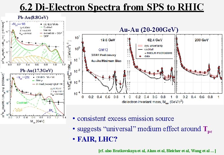 6. 2 Di-Electron Spectra from SPS to RHIC Pb-Au(8. 8 Ge. V) Au-Au (20