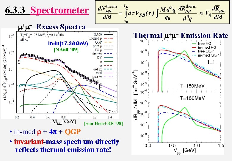 6. 3. 3 Spectrometer m+m- Excess Spectra In-In(17. 3 AGe. V) [NA 60 ‘