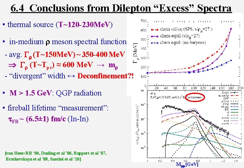 6. 4 Conclusions from Dilepton “Excess” Spectra • thermal source (T~120 -230 Me. V)