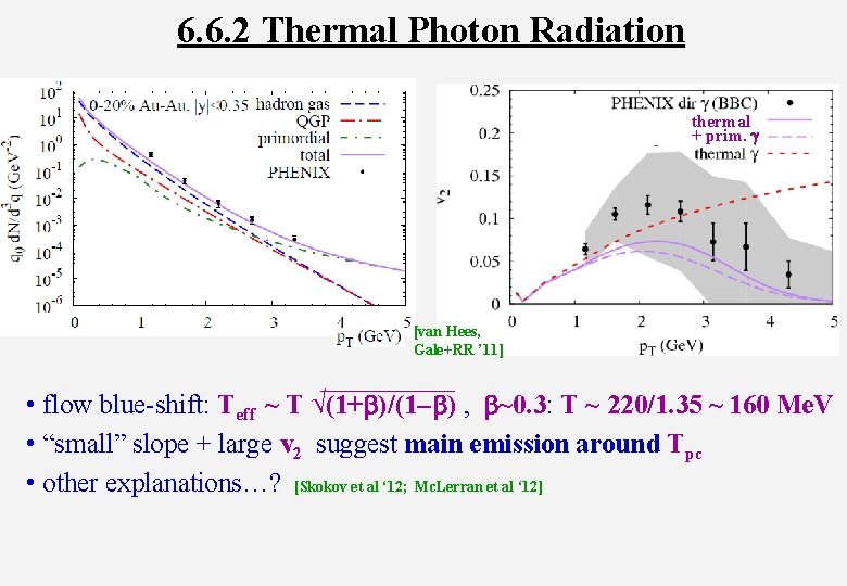 6. 6. 2 Thermal Photon Radiation thermal + prim. g [van Hees, Gale+RR ’