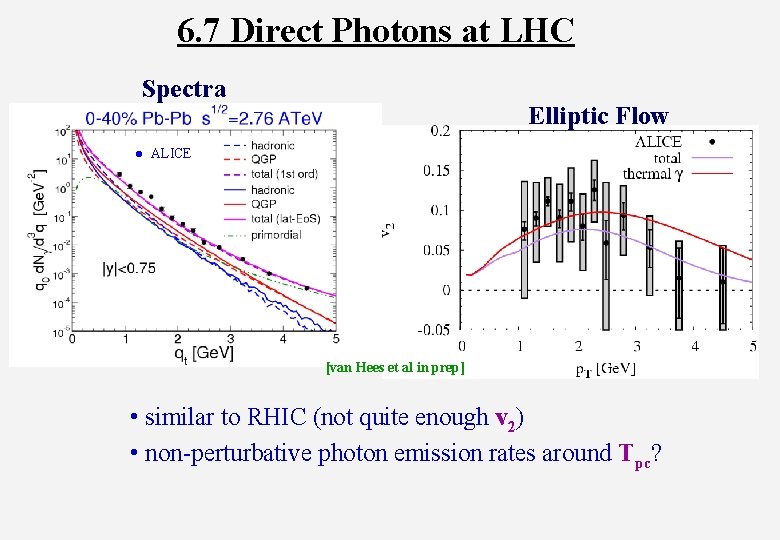 6. 7 Direct Photons at LHC Spectra Elliptic Flow ● ALICE [van Hees et