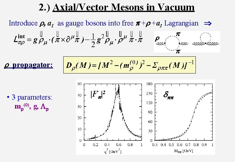 2. ) Axial/Vector Mesons in Vacuum Introduce r, a 1 as gauge bosons into