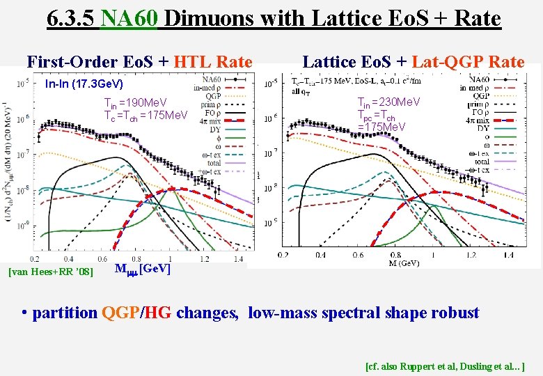 6. 3. 5 NA 60 Dimuons with Lattice Eo. S + Rate First-Order Eo.