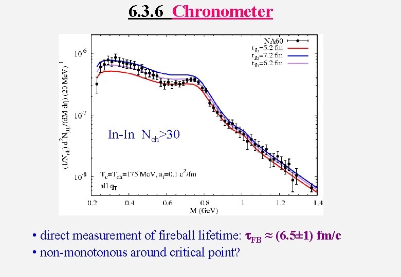 6. 3. 6 Chronometer In-In Nch>30 • direct measurement of fireball lifetime: t. FB