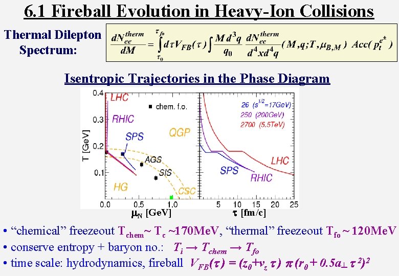 6. 1 Fireball Evolution in Heavy-Ion Collisions Thermal Dilepton Spectrum: Isentropic Trajectories in the