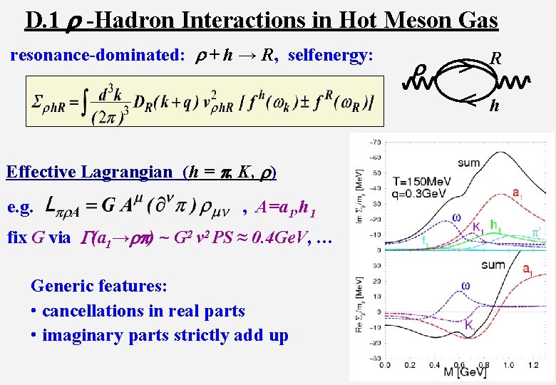 D. 1 r -Hadron Interactions in Hot Meson Gas Effective Lagrangian (h = p,
