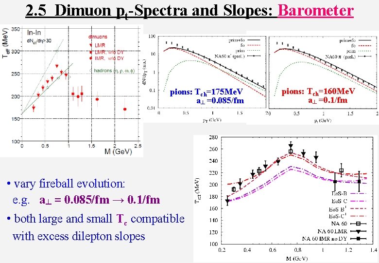 2. 5 Dimuon pt-Spectra and Slopes: Barometer pions: Tch=175 Me. V a┴ =0. 085/fm