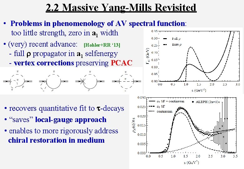 2. 2 Massive Yang-Mills Revisited • Problems in phenomenology of AV spectral function: too