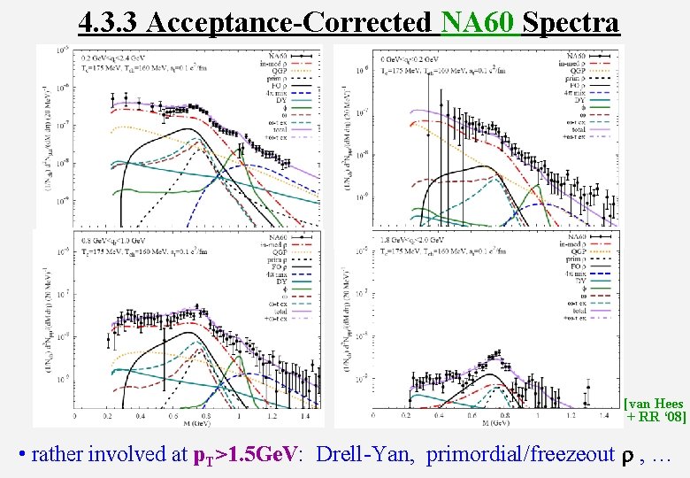 4. 3. 3 Acceptance-Corrected NA 60 Spectra [van Hees + RR ‘ 08] •