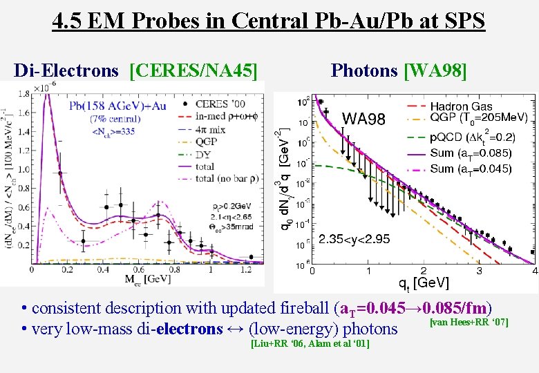 4. 5 EM Probes in Central Pb-Au/Pb at SPS Di-Electrons [CERES/NA 45] Photons [WA
