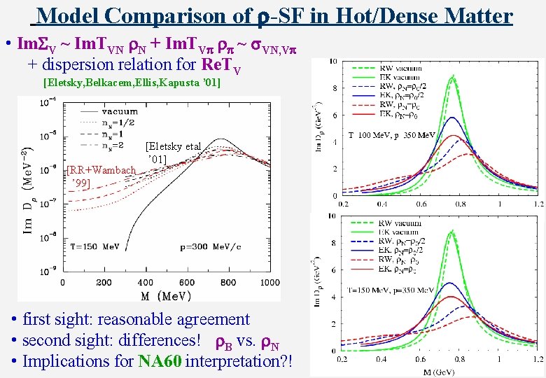 Model Comparison of r-SF in Hot/Dense Matter • Im V ~ Im. TVN r.
