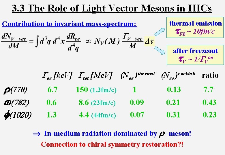 3. 3 The Role of Light Vector Mesons in HICs Contribution to invariant mass-spectrum: