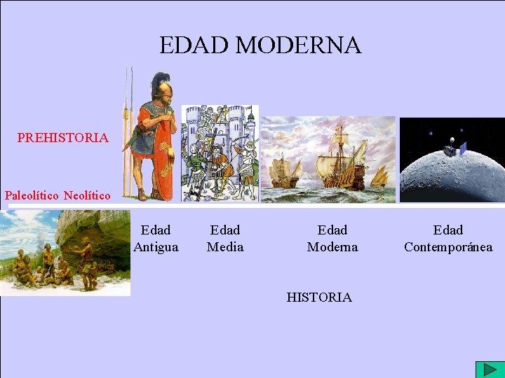 EDAD MODERNA PREHISTORIA Paleolítico Neolítico Edad Antigua Edad Media Edad Moderna HISTORIA Edad Contemporánea
