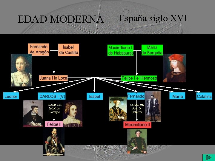 EDAD MODERNA Casado con Isabel de Portugal España siglo XVI Casado con Ana de