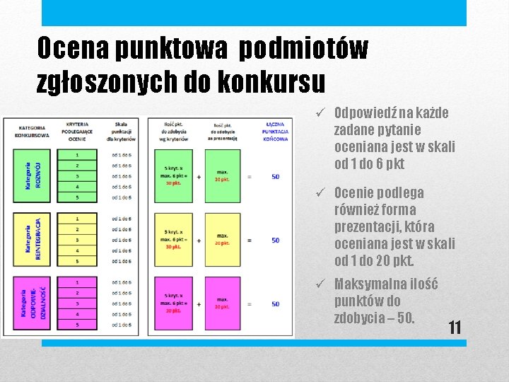 Ocena punktowa podmiotów zgłoszonych do konkursu ü Odpowiedź na każde zadane pytanie oceniana jest