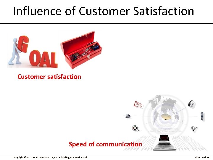 Influence of Customer Satisfaction Customer satisfaction Speed of communication Copyright © 2012 Pearson Education,