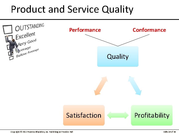 Product and Service Quality Performance Conformance Quality Satisfaction Copyright © 2012 Pearson Education, Inc.