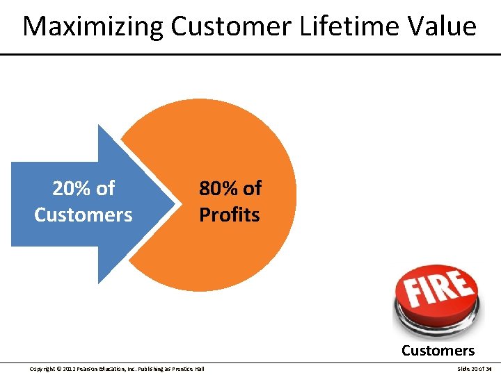 Maximizing Customer Lifetime Value 20% of Customers 80% of Profits Customers Copyright © 2012