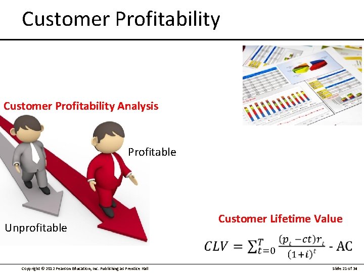Customer Profitability Analysis Profitable Unprofitable Copyright © 2012 Pearson Education, Inc. Publishing as Prentice