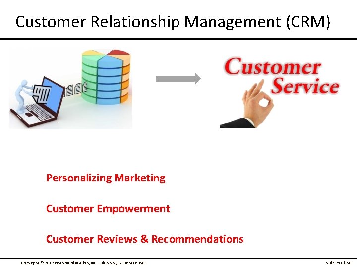 Customer Relationship Management (CRM) Personalizing Marketing Customer Empowerment Customer Reviews & Recommendations Copyright ©