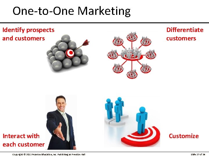 One-to-One Marketing Identify prospects and customers Interact with each customer Copyright © 2012 Pearson