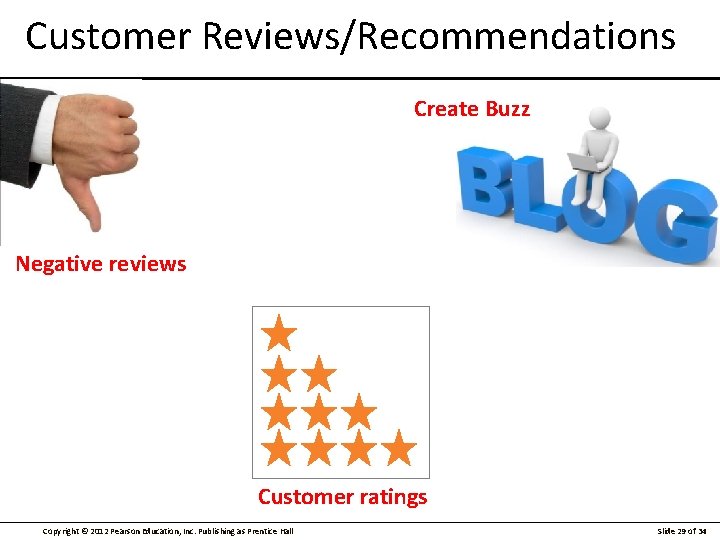 Customer Reviews/Recommendations Create Buzz Negative reviews Customer ratings Copyright © 2012 Pearson Education, Inc.