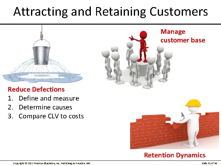 Attracting and Retaining Customers Manage customer base Reduce Defections 1. Define and measure 2.
