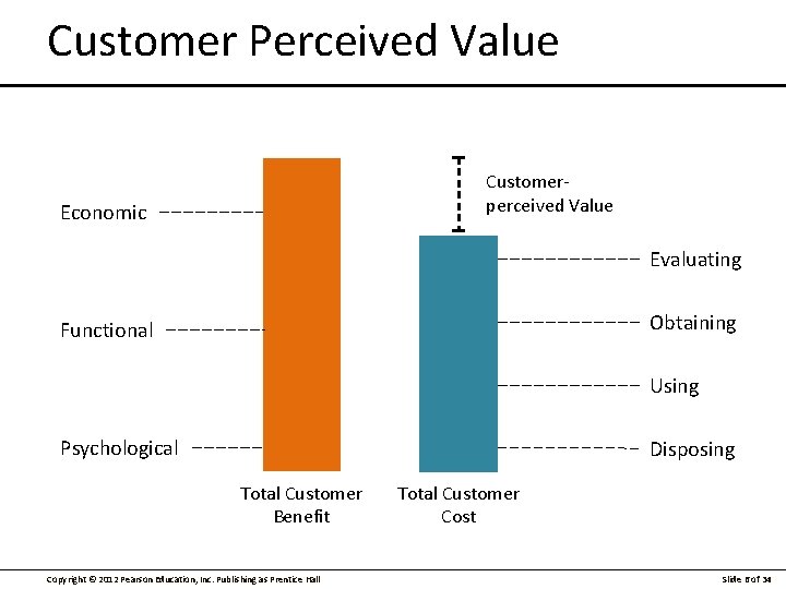 Customer Perceived Value Customerperceived Value Economic Evaluating Obtaining Functional Using Psychological Disposing Total Customer
