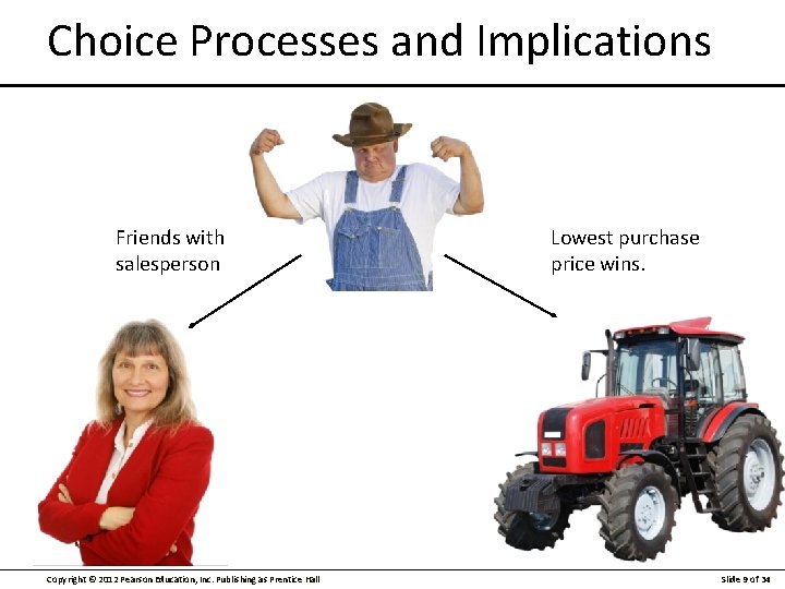 Choice Processes and Implications Friends with salesperson Copyright © 2012 Pearson Education, Inc. Publishing