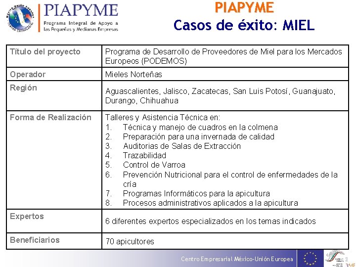 PIAPYME Casos de éxito: MIEL Título del proyecto Programa de Desarrollo de Proveedores de