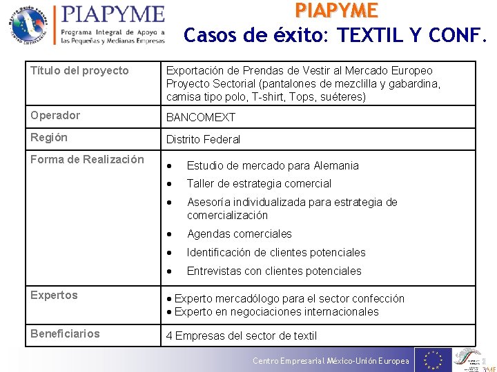 PIAPYME Casos de éxito: TEXTIL Y CONF. Título del proyecto Exportación de Prendas de