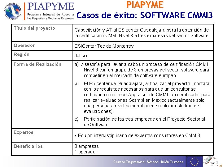 PIAPYME Casos de éxito: SOFTWARE CMMI 3 Título del proyecto Capacitación y AT al