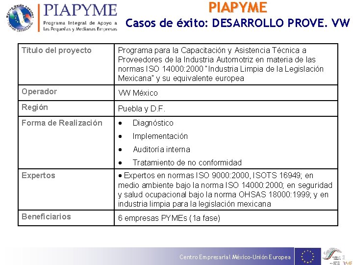 PIAPYME Casos de éxito: DESARROLLO PROVE. VW Título del proyecto Programa para la Capacitación