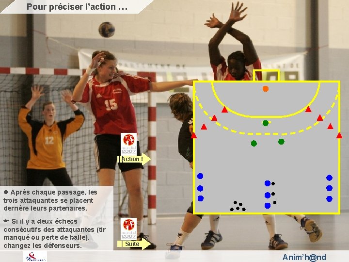 Pour préciser l’action … Action ! l Après chaque passage, les trois attaquantes se