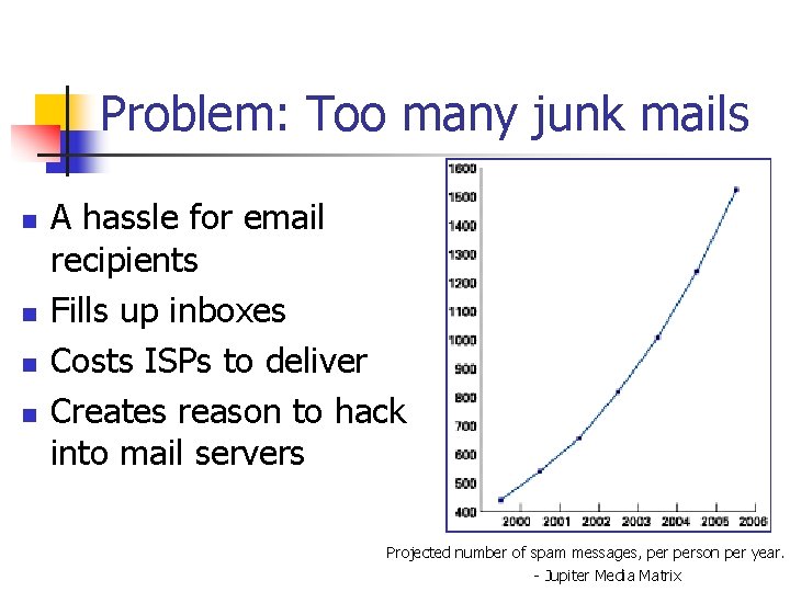 Problem: Too many junk mails n n A hassle for email recipients Fills up