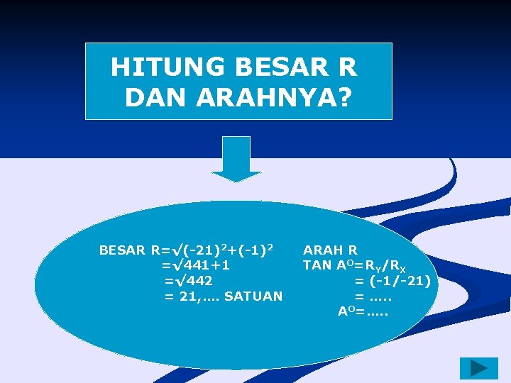 HITUNG BESAR R DAN ARAHNYA? BESAR R=√(-21)2+(-1)2 =√ 441+1 =√ 442 = 21, ….