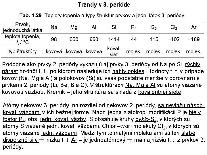 Trendy v 3. perióde Podobne ako prvky 2. periódy vykazujú aj prvky 3. periódy