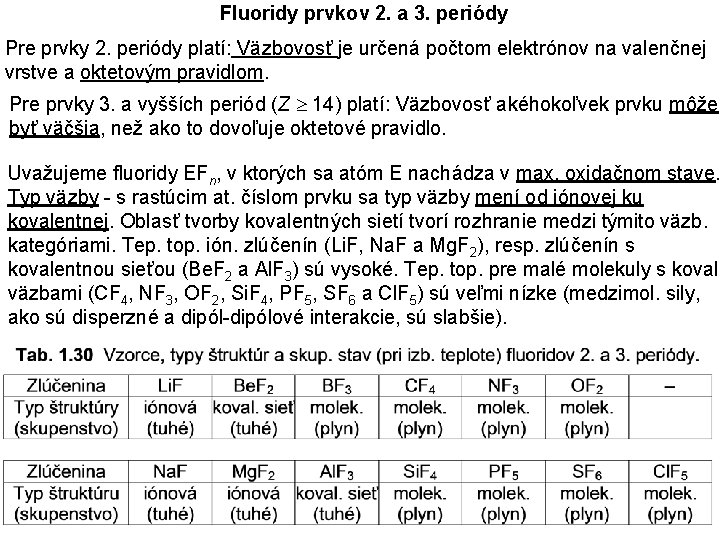 Fluoridy prvkov 2. a 3. periódy Pre prvky 2. periódy platí: Väzbovosť je určená