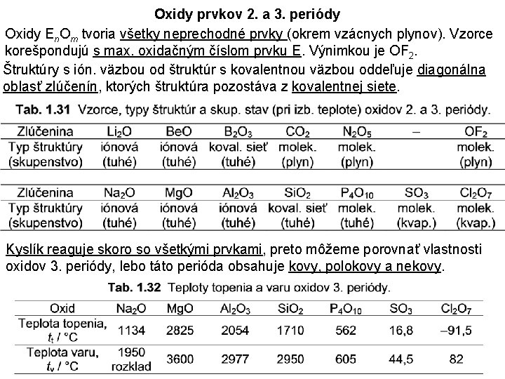 Oxidy prvkov 2. a 3. periódy Oxidy En. Om tvoria všetky neprechodné prvky (okrem