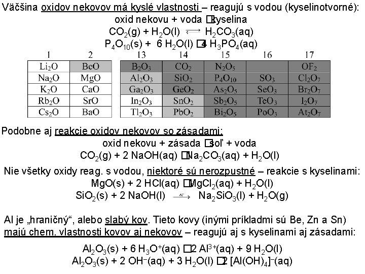 Väčšina oxidov nekovov má kyslé vlastnosti – reagujú s vodou (kyselinotvorné): oxid nekovu +