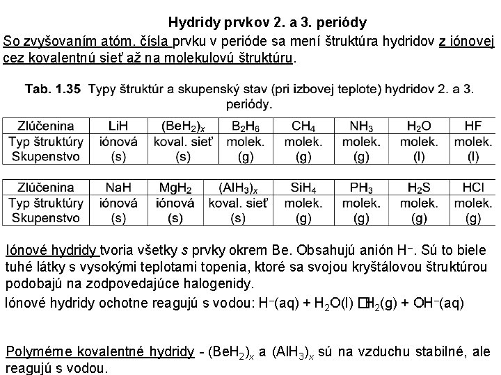 Hydridy prvkov 2. a 3. periódy So zvyšovaním atóm. čísla prvku v perióde sa