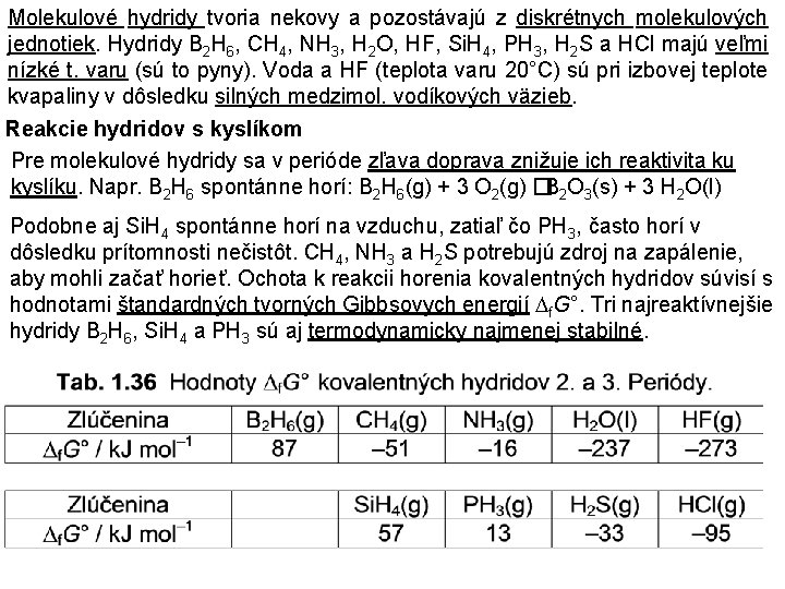 Molekulové hydridy tvoria nekovy a pozostávajú z diskrétnych molekulových jednotiek. Hydridy B 2 H