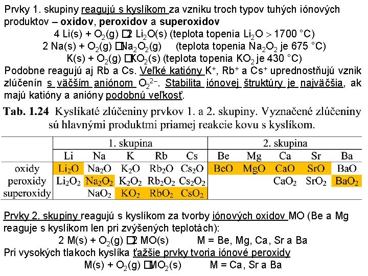 Prvky 1. skupiny reagujú s kyslíkom za vzniku troch typov tuhých iónových produktov –