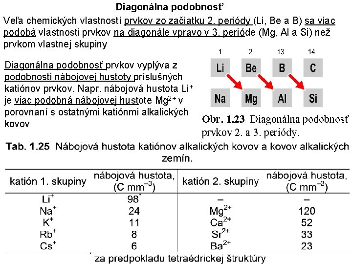 Diagonálna podobnosť Veľa chemických vlastností prvkov zo začiatku 2. periódy (Li, Be a B)