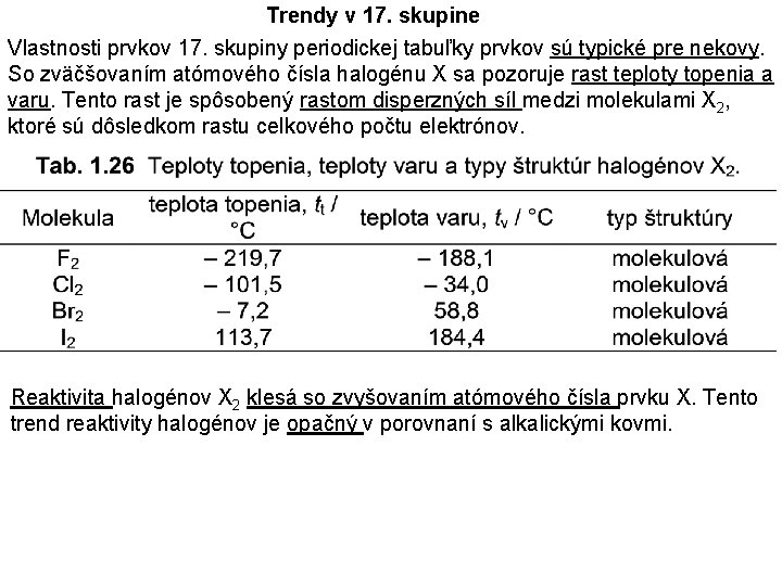 Trendy v 17. skupine Vlastnosti prvkov 17. skupiny periodickej tabuľky prvkov sú typické pre