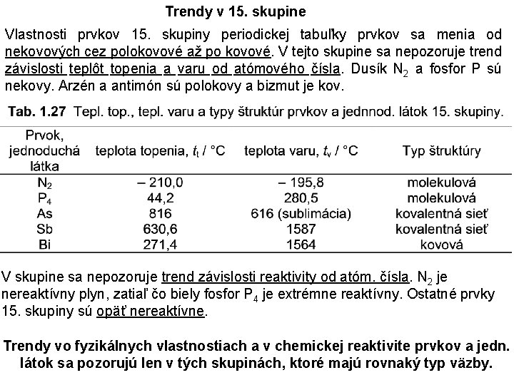 Trendy v 15. skupine Vlastnosti prvkov 15. skupiny periodickej tabuľky prvkov sa menia od