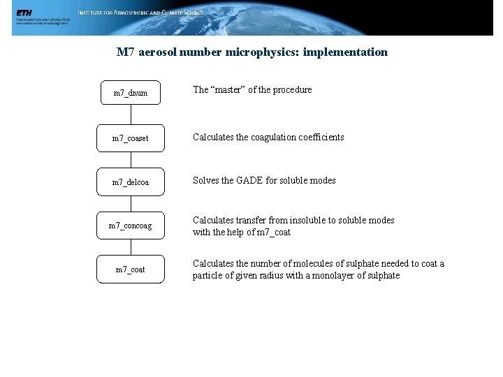 M 7 aerosol number microphysics: implementation m 7_dnum The “master” of the procedure m