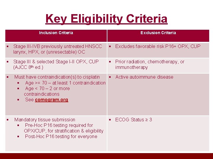Key Eligibility Criteria Inclusion Criteria Exclusion Criteria § Stage III-IVB previously untreated HNSCC larynx,
